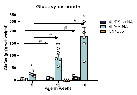 glucosylceramide