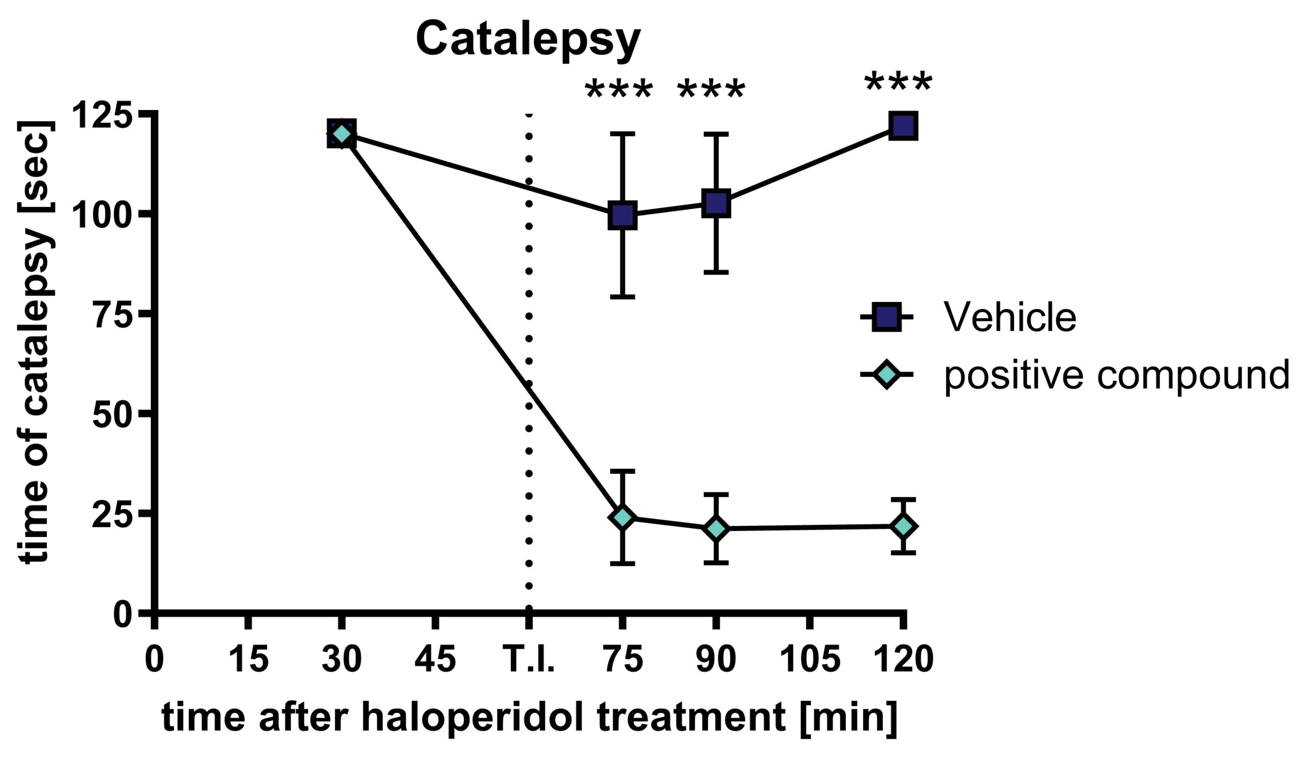 Catalepsy-Fig1