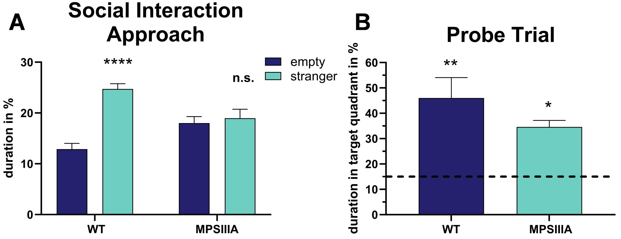 MPSIIIA-図-1