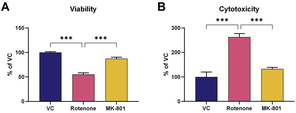 PD-Specific Lesion-Induced Neurotoxicity